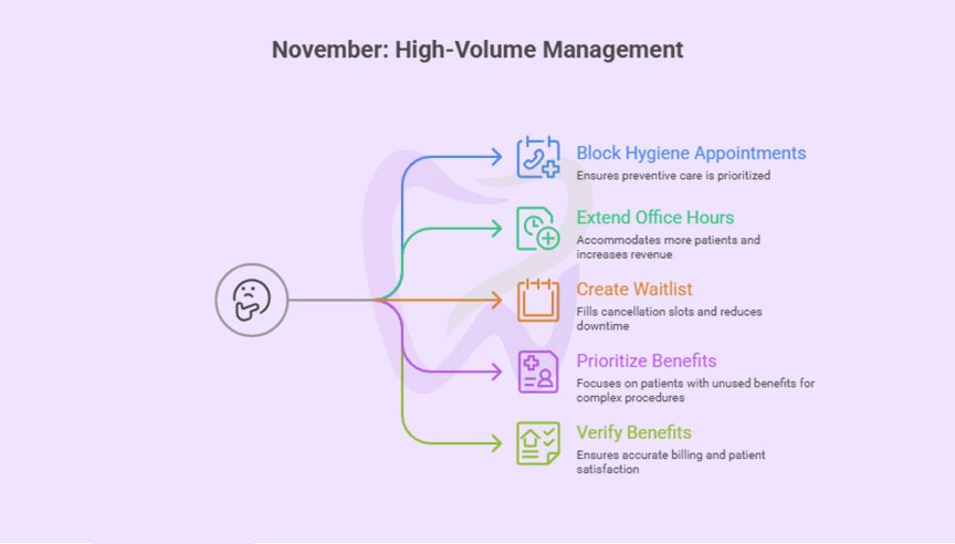 High-Volume Management