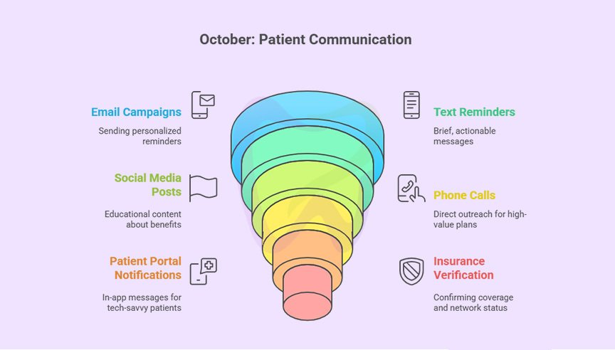 Patient Communication