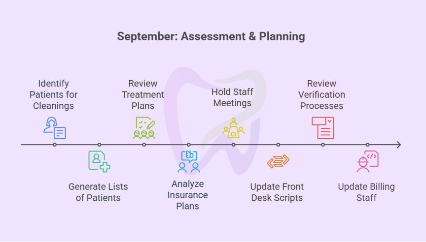 Assessment and Planning