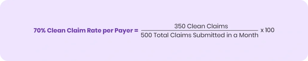 70% Clean Claim Rate per Payer