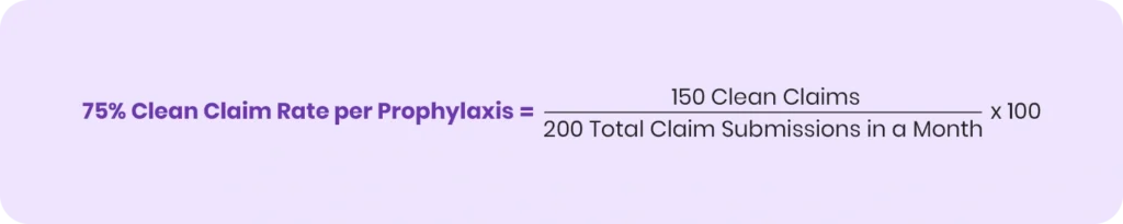 75% Clean Claim Rate per Prophylaxis
