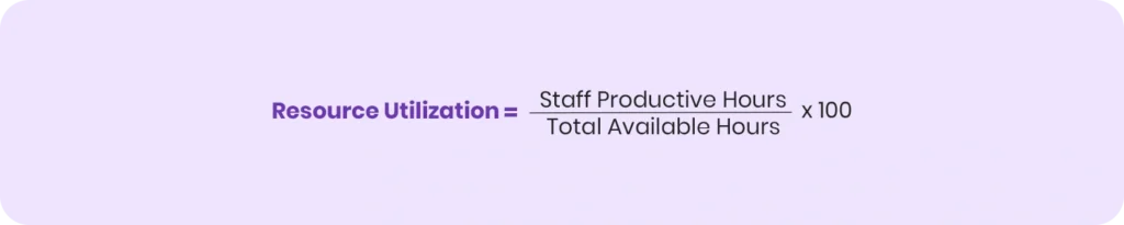 Resource Utilization Formula