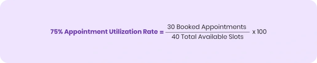75% Appointment Utilization Rate