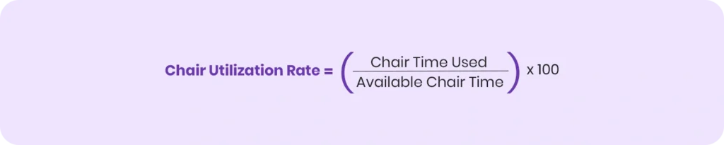 Chair Utilization Rate