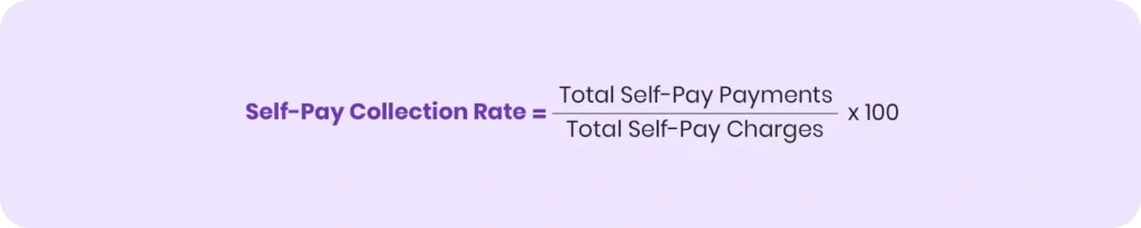 Self-Pay Collection Rate