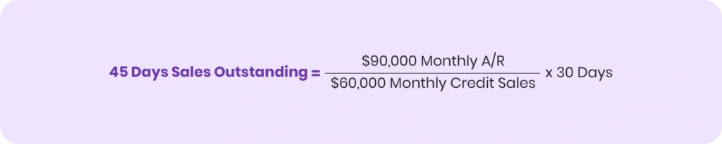 Dental A/R Forecasting